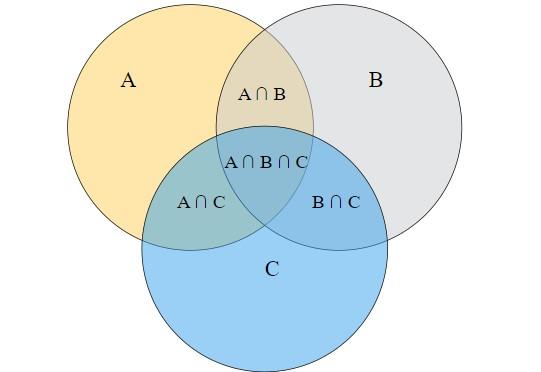 Set Theory